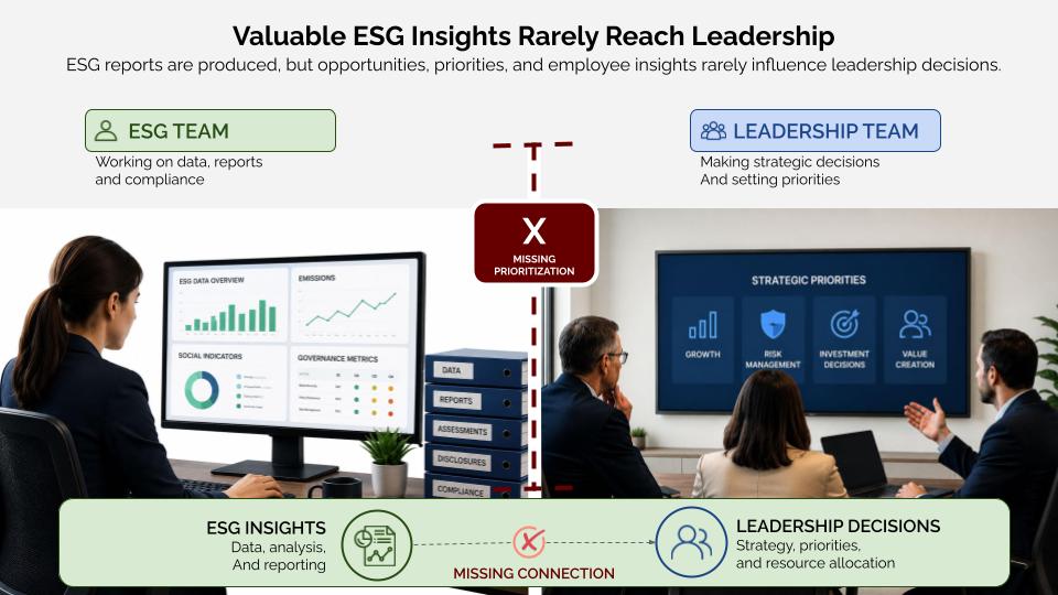 How to Help Leadership Get More Value from ESG
